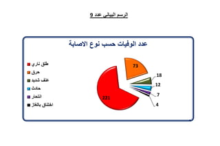 تقرير اللجنة الوطنية لاستقصاء الحقائق حول التجاوزات و الانتهاكات -افريل 2012 