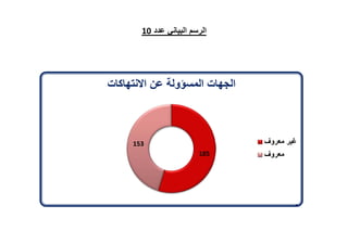 تقرير اللجنة الوطنية لاستقصاء الحقائق حول التجاوزات و الانتهاكات -افريل 2012 