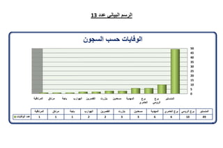 تقرير اللجنة الوطنية لاستقصاء الحقائق حول التجاوزات و الانتهاكات -افريل 2012 