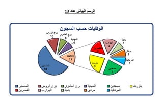 تقرير اللجنة الوطنية لاستقصاء الحقائق حول التجاوزات و الانتهاكات -افريل 2012 