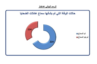 تقرير اللجنة الوطنية لاستقصاء الحقائق حول التجاوزات و الانتهاكات -افريل 2012 