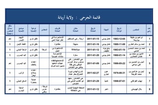 تقرير اللجنة الوطنية لاستقصاء الحقائق حول التجاوزات و الانتهاكات -افريل 2012 