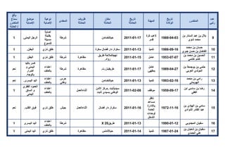 تقرير اللجنة الوطنية لاستقصاء الحقائق حول التجاوزات و الانتهاكات -افريل 2012 
