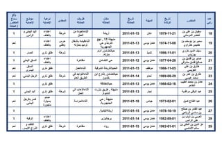 تقرير اللجنة الوطنية لاستقصاء الحقائق حول التجاوزات و الانتهاكات -افريل 2012 