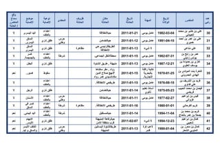 تقرير اللجنة الوطنية لاستقصاء الحقائق حول التجاوزات و الانتهاكات -افريل 2012 