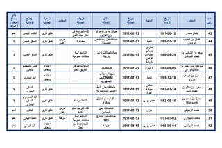 تقرير اللجنة الوطنية لاستقصاء الحقائق حول التجاوزات و الانتهاكات -افريل 2012 