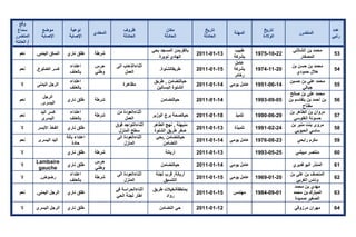 تقرير اللجنة الوطنية لاستقصاء الحقائق حول التجاوزات و الانتهاكات -افريل 2012 