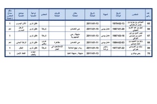 تقرير اللجنة الوطنية لاستقصاء الحقائق حول التجاوزات و الانتهاكات -افريل 2012 
