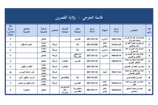 تقرير اللجنة الوطنية لاستقصاء الحقائق حول التجاوزات و الانتهاكات -افريل 2012 