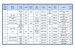 تقرير اللجنة الوطنية لاستقصاء الحقائق حول التجاوزات و الانتهاكات -افريل 2012 