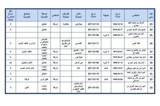 تقرير اللجنة الوطنية لاستقصاء الحقائق حول التجاوزات و الانتهاكات -افريل 2012 