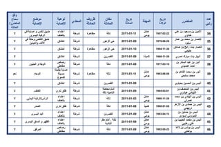 تقرير اللجنة الوطنية لاستقصاء الحقائق حول التجاوزات و الانتهاكات -افريل 2012 