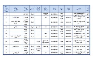 تقرير اللجنة الوطنية لاستقصاء الحقائق حول التجاوزات و الانتهاكات -افريل 2012 