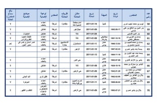تقرير اللجنة الوطنية لاستقصاء الحقائق حول التجاوزات و الانتهاكات -افريل 2012 