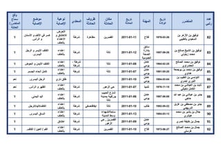 تقرير اللجنة الوطنية لاستقصاء الحقائق حول التجاوزات و الانتهاكات -افريل 2012 