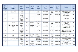 تقرير اللجنة الوطنية لاستقصاء الحقائق حول التجاوزات و الانتهاكات -افريل 2012 