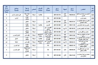 تقرير اللجنة الوطنية لاستقصاء الحقائق حول التجاوزات و الانتهاكات -افريل 2012 