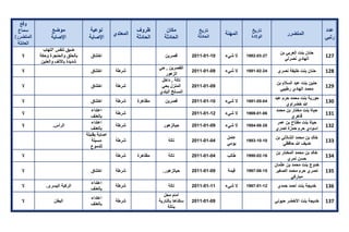 تقرير اللجنة الوطنية لاستقصاء الحقائق حول التجاوزات و الانتهاكات -افريل 2012 