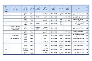 تقرير اللجنة الوطنية لاستقصاء الحقائق حول التجاوزات و الانتهاكات -افريل 2012 