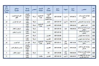 تقرير اللجنة الوطنية لاستقصاء الحقائق حول التجاوزات و الانتهاكات -افريل 2012 