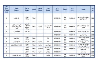 تقرير اللجنة الوطنية لاستقصاء الحقائق حول التجاوزات و الانتهاكات -افريل 2012 