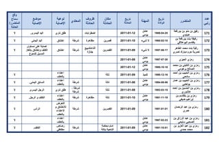 تقرير اللجنة الوطنية لاستقصاء الحقائق حول التجاوزات و الانتهاكات -افريل 2012 
