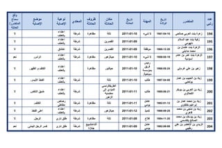 تقرير اللجنة الوطنية لاستقصاء الحقائق حول التجاوزات و الانتهاكات -افريل 2012 