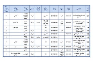 تقرير اللجنة الوطنية لاستقصاء الحقائق حول التجاوزات و الانتهاكات -افريل 2012 