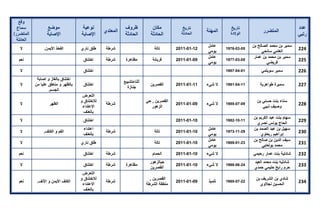 تقرير اللجنة الوطنية لاستقصاء الحقائق حول التجاوزات و الانتهاكات -افريل 2012 