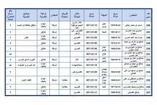 تقرير اللجنة الوطنية لاستقصاء الحقائق حول التجاوزات و الانتهاكات -افريل 2012 