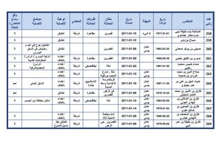 تقرير اللجنة الوطنية لاستقصاء الحقائق حول التجاوزات و الانتهاكات -افريل 2012 