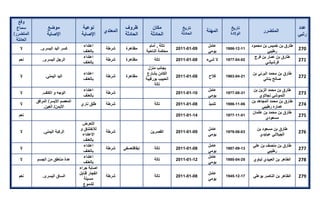 تقرير اللجنة الوطنية لاستقصاء الحقائق حول التجاوزات و الانتهاكات -افريل 2012 