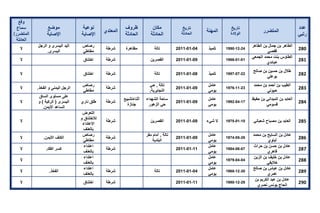 تقرير اللجنة الوطنية لاستقصاء الحقائق حول التجاوزات و الانتهاكات -افريل 2012 