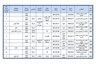 تقرير اللجنة الوطنية لاستقصاء الحقائق حول التجاوزات و الانتهاكات -افريل 2012 