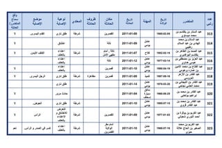 تقرير اللجنة الوطنية لاستقصاء الحقائق حول التجاوزات و الانتهاكات -افريل 2012 