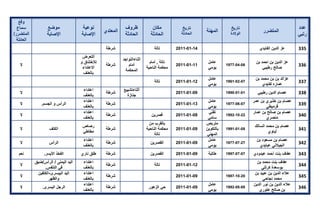 تقرير اللجنة الوطنية لاستقصاء الحقائق حول التجاوزات و الانتهاكات -افريل 2012 