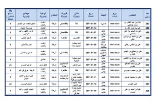 تقرير اللجنة الوطنية لاستقصاء الحقائق حول التجاوزات و الانتهاكات -افريل 2012 