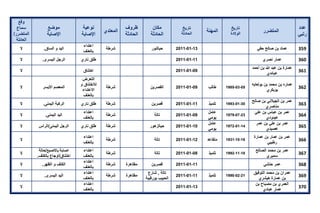 تقرير اللجنة الوطنية لاستقصاء الحقائق حول التجاوزات و الانتهاكات -افريل 2012 