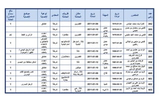 تقرير اللجنة الوطنية لاستقصاء الحقائق حول التجاوزات و الانتهاكات -افريل 2012 