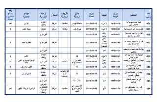 تقرير اللجنة الوطنية لاستقصاء الحقائق حول التجاوزات و الانتهاكات -افريل 2012 