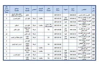 تقرير اللجنة الوطنية لاستقصاء الحقائق حول التجاوزات و الانتهاكات -افريل 2012 