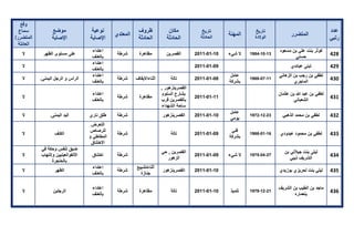 تقرير اللجنة الوطنية لاستقصاء الحقائق حول التجاوزات و الانتهاكات -افريل 2012 