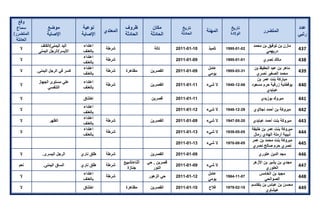 تقرير اللجنة الوطنية لاستقصاء الحقائق حول التجاوزات و الانتهاكات -افريل 2012 