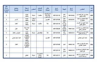 تقرير اللجنة الوطنية لاستقصاء الحقائق حول التجاوزات و الانتهاكات -افريل 2012 