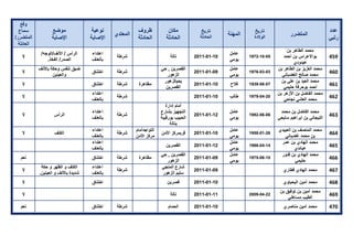 تقرير اللجنة الوطنية لاستقصاء الحقائق حول التجاوزات و الانتهاكات -افريل 2012 