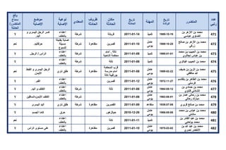 تقرير اللجنة الوطنية لاستقصاء الحقائق حول التجاوزات و الانتهاكات -افريل 2012 