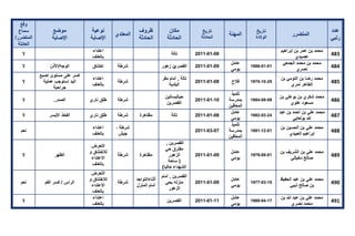 تقرير اللجنة الوطنية لاستقصاء الحقائق حول التجاوزات و الانتهاكات -افريل 2012 