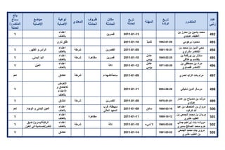 تقرير اللجنة الوطنية لاستقصاء الحقائق حول التجاوزات و الانتهاكات -افريل 2012 