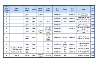 تقرير اللجنة الوطنية لاستقصاء الحقائق حول التجاوزات و الانتهاكات -افريل 2012 
