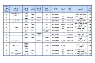 تقرير اللجنة الوطنية لاستقصاء الحقائق حول التجاوزات و الانتهاكات -افريل 2012 